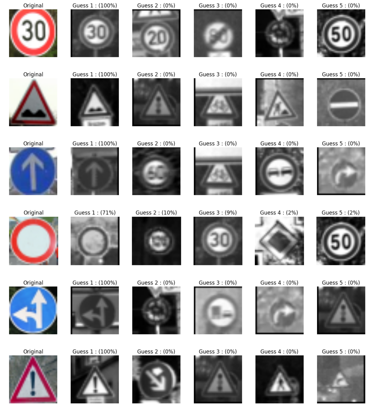 traffic signs 2