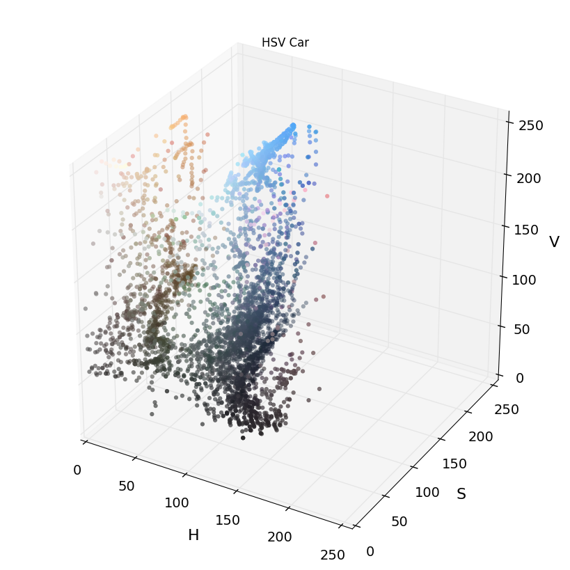 car detect hsv