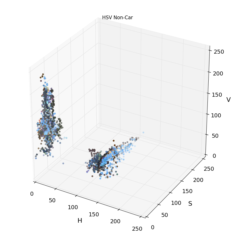 car detect non-car hsv