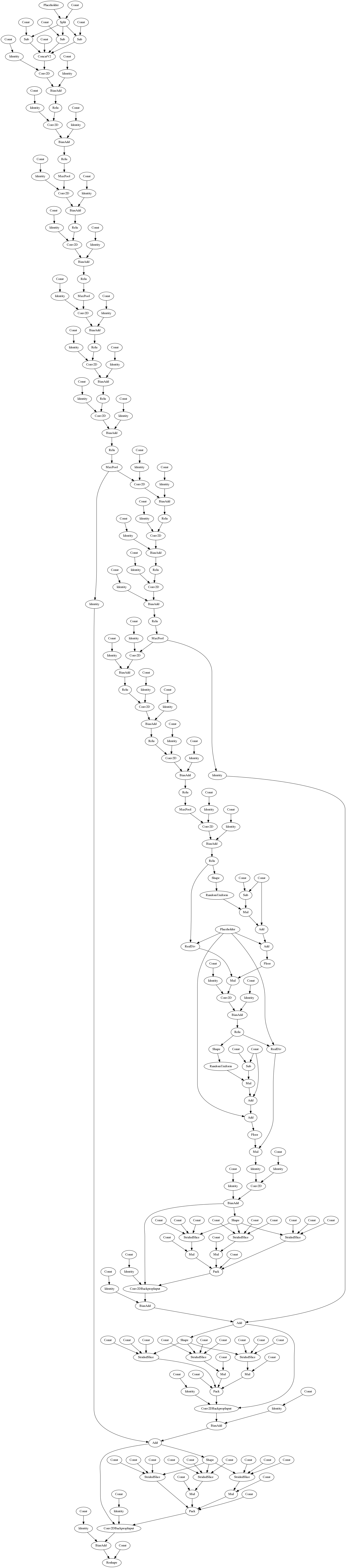 graph file model