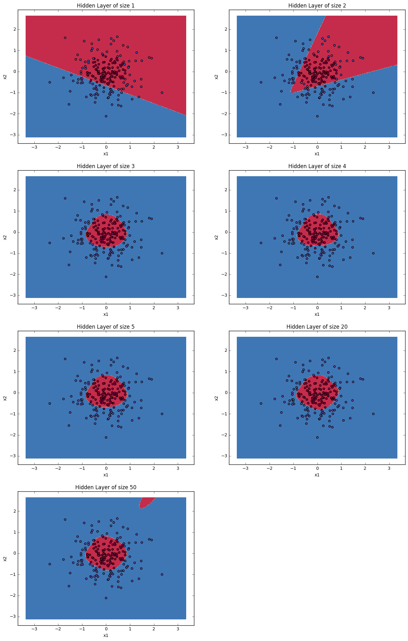 "gaussian quantile results"