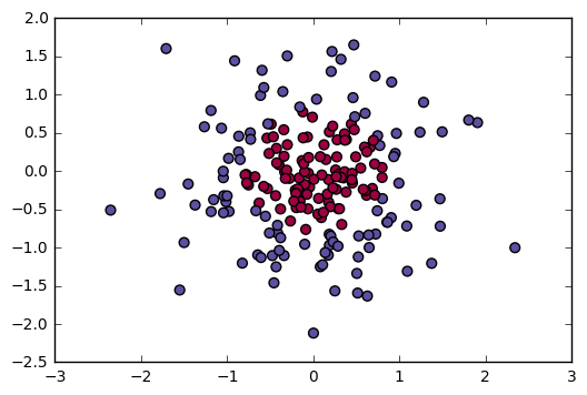 "gaussian quantiles"